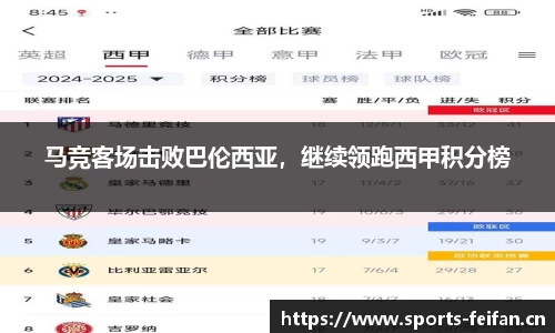 马竞客场击败巴伦西亚，继续领跑西甲积分榜