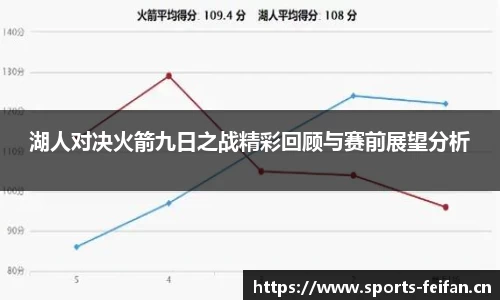 湖人对决火箭九日之战精彩回顾与赛前展望分析